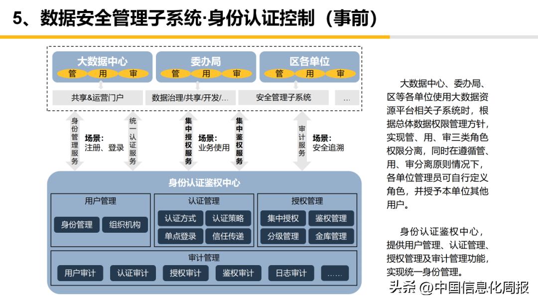 大数据资源平台概要设计方案,大数据运营平台规划