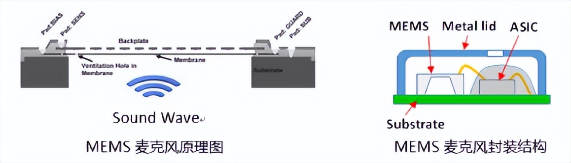 中国mems传感器产业迎来黄金十年,2024中国MEMS产业区域排名
