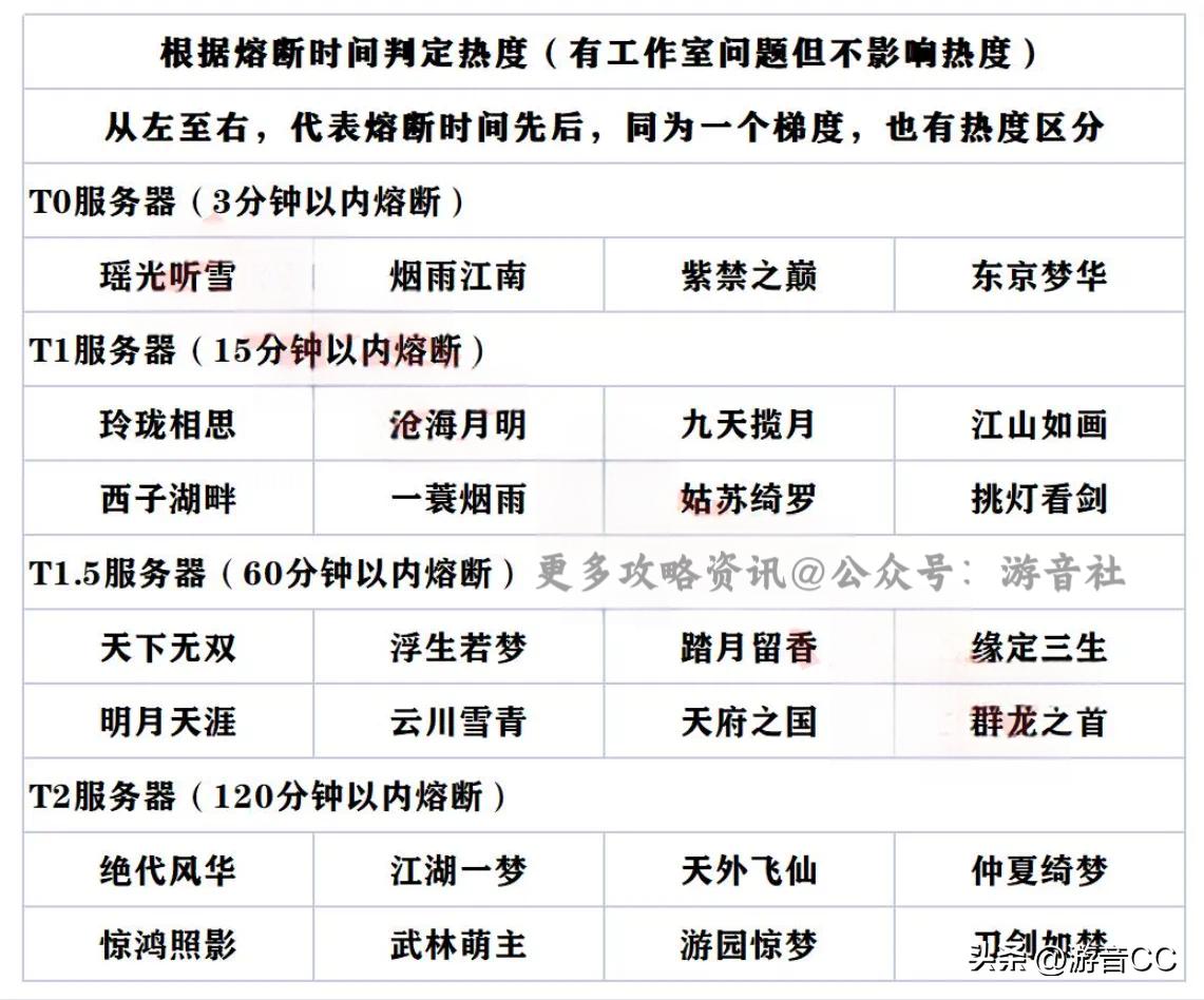 网易逆水寒现状,网易逆水寒火了
