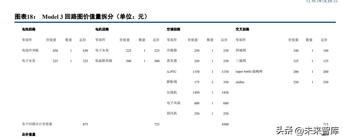 新能源汽车热管理技术,新能源汽车热管理技术专题