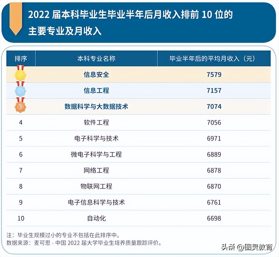 高考必须选计算机专业吗,今年高考还推荐计算机专业吗