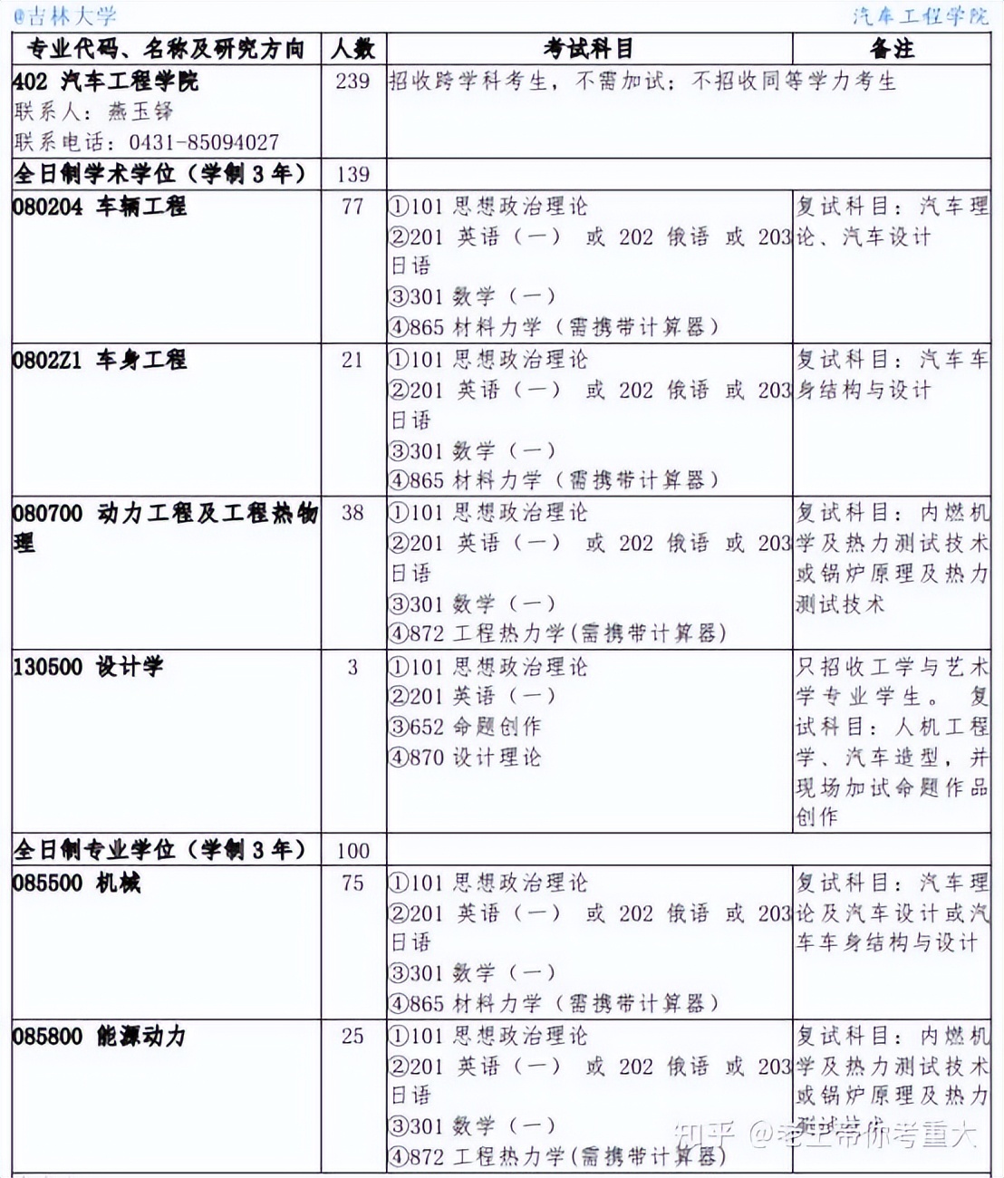 四川大学和重庆大学机械考研,机械考研东北大学和吉林大学