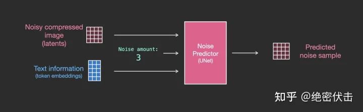 stablediffusion扩散模型选哪个,diffusion模型