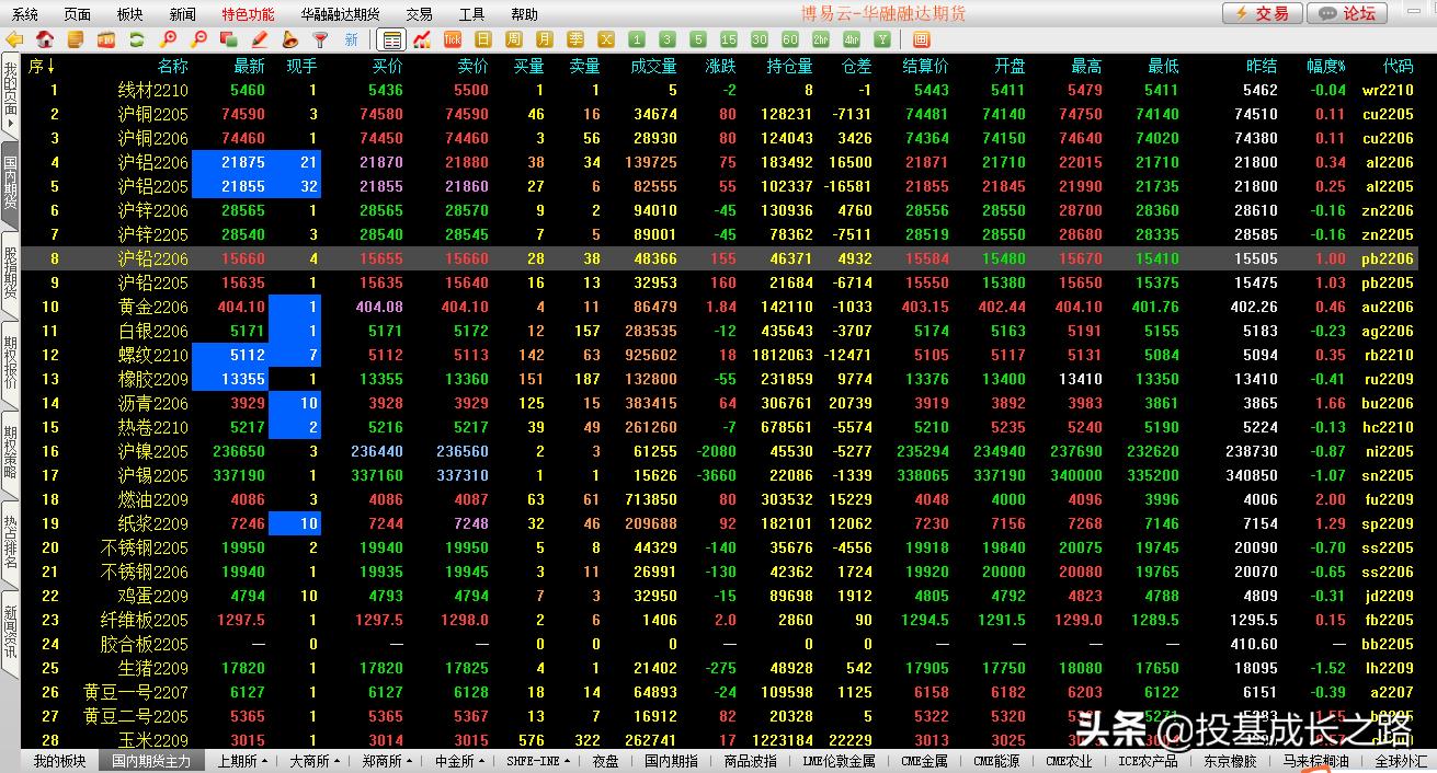 第三方期货交易app排行榜,手机哪个期货交易app最好