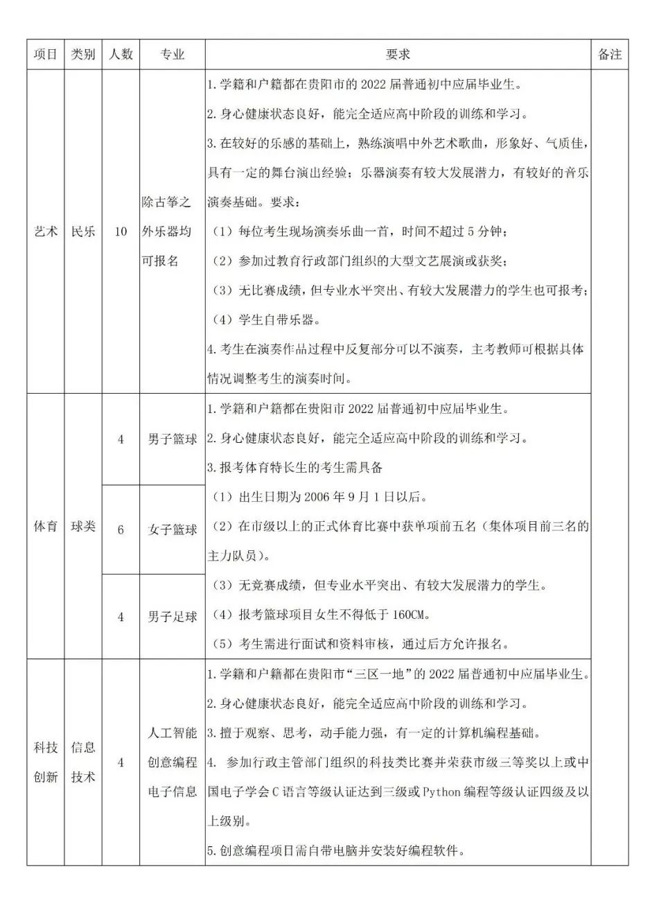 贵阳体育特长生中考录取分数线,贵阳一中体育特长生报名