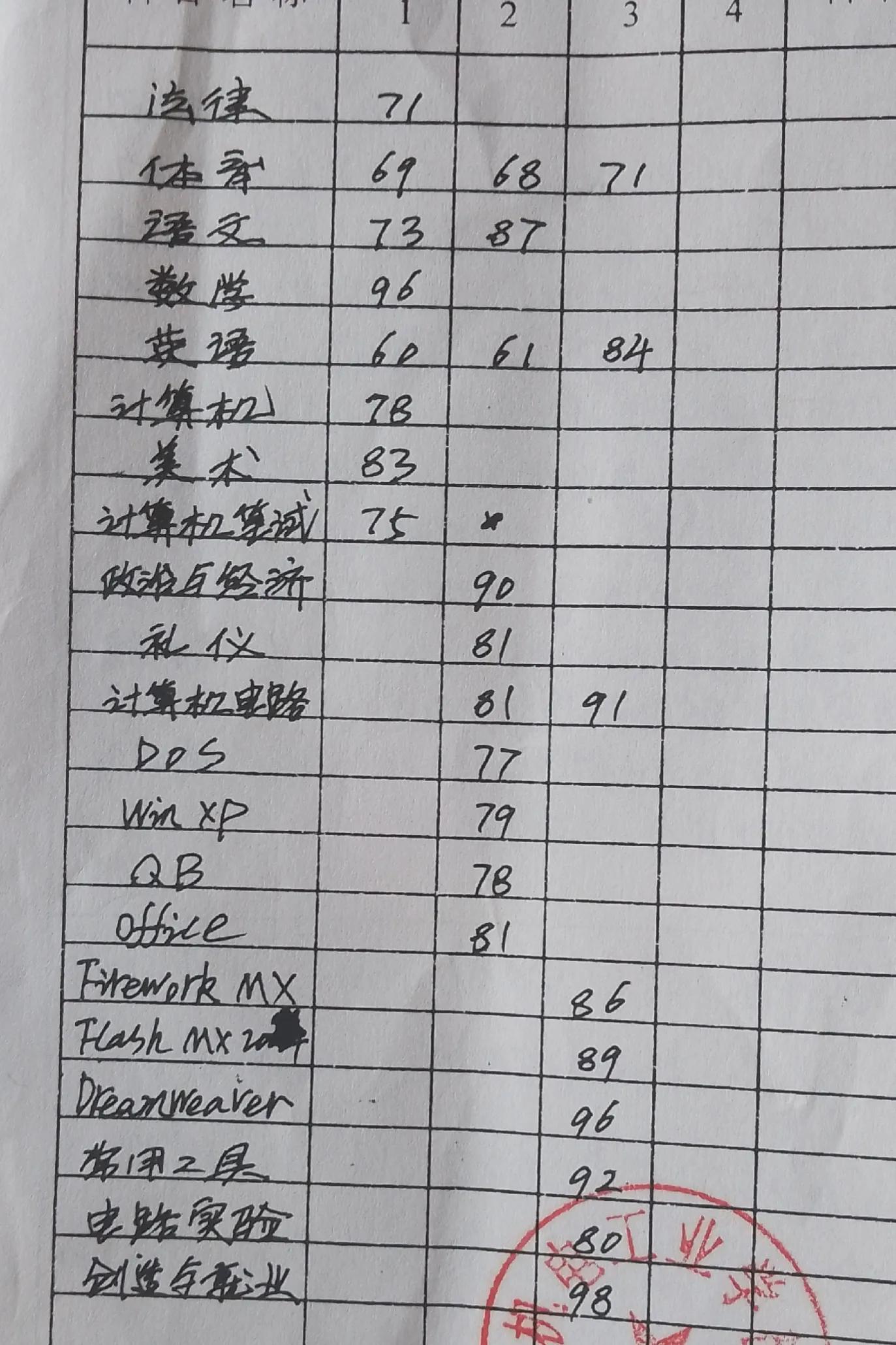 我的前半生：一步踏错终身错，真后悔没选择上高中考大学