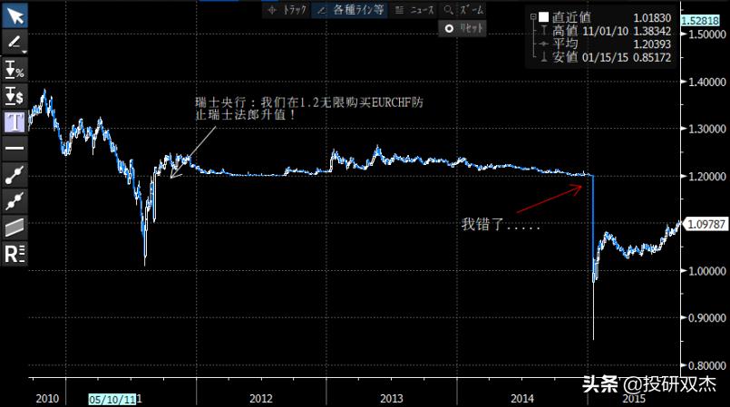 全球通胀为何日本通缩,美通胀数据或致日元下跌