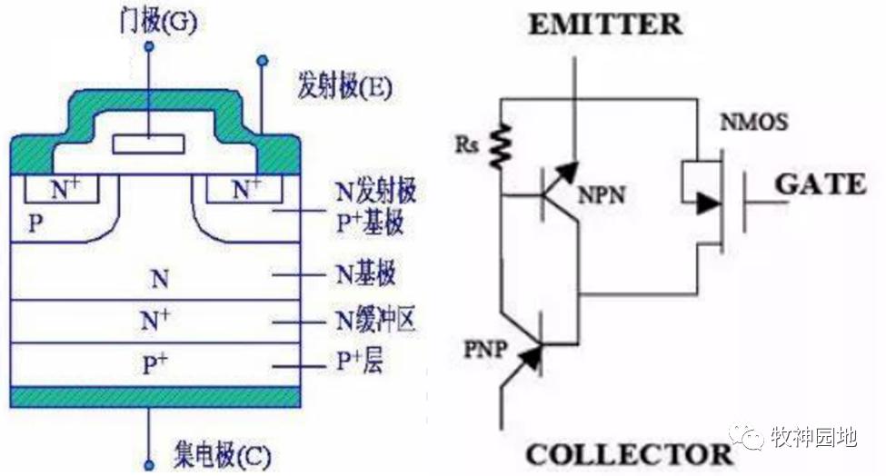 三极管基极从哪里取电,三极管的测量方法和管脚辨别