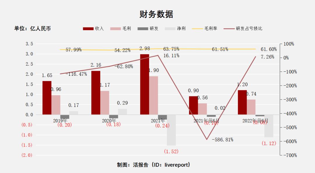 梅斯健康股票,医师平台梅斯健康医脉通