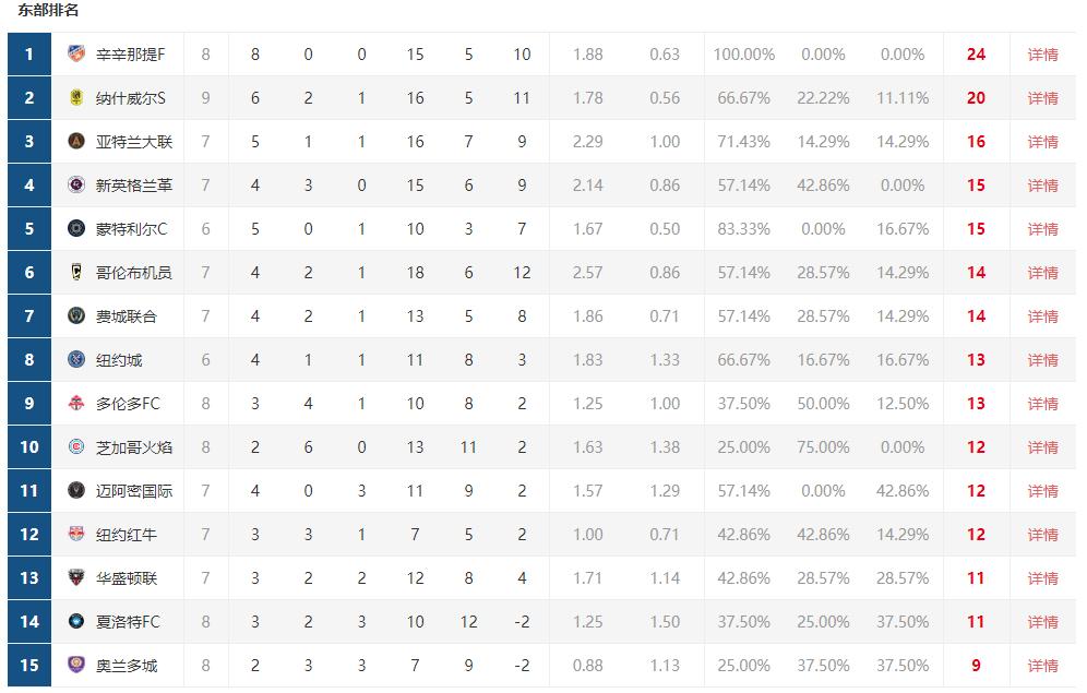 扫盲贴,扫盲贴属性大全