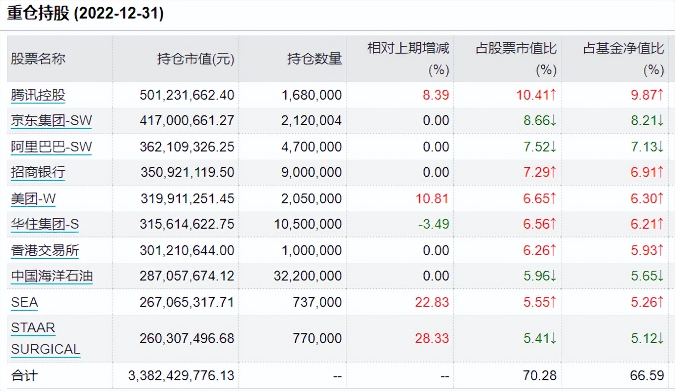 张坤究竟怎样,张坤的基金到底怎么了