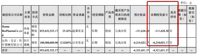 爱美客半年报净利润,爱美客未来市值万亿