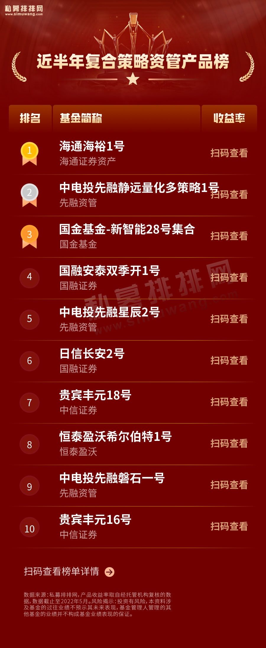 资管产品和公募基金,资管公司业绩