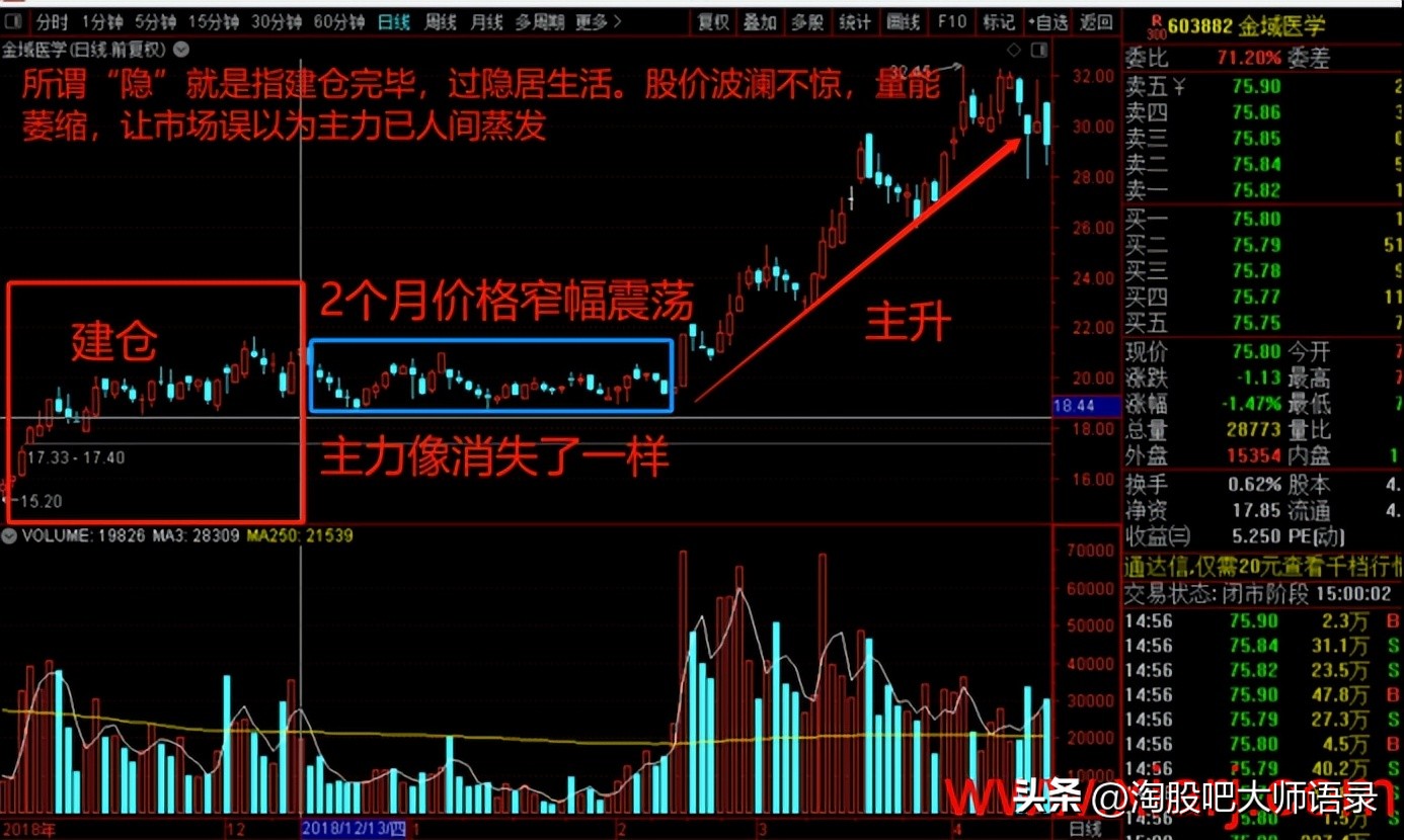 主力控盘的方法和技巧,600157主力控盘