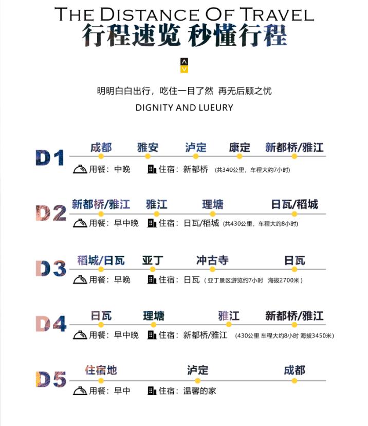 稻城亚丁旅游攻略之跟团游的最佳行程安排