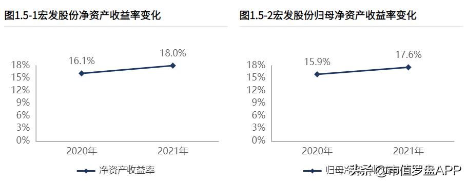宏发股份未来5年走势,宏发股份的继电器市占率