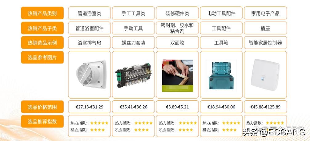 欧洲电商怎么选品,欧洲电商市场哪个平台好