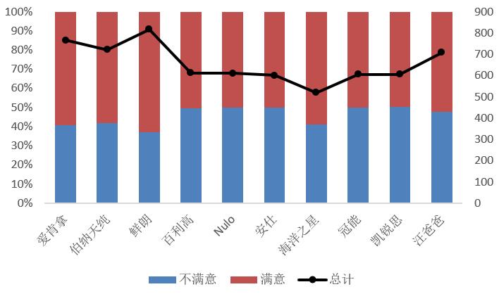 双十一我们消费了什么,双十一消费解读