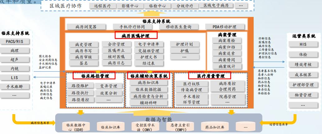 智慧医疗产业链分析,智慧医疗的探索与研究报告