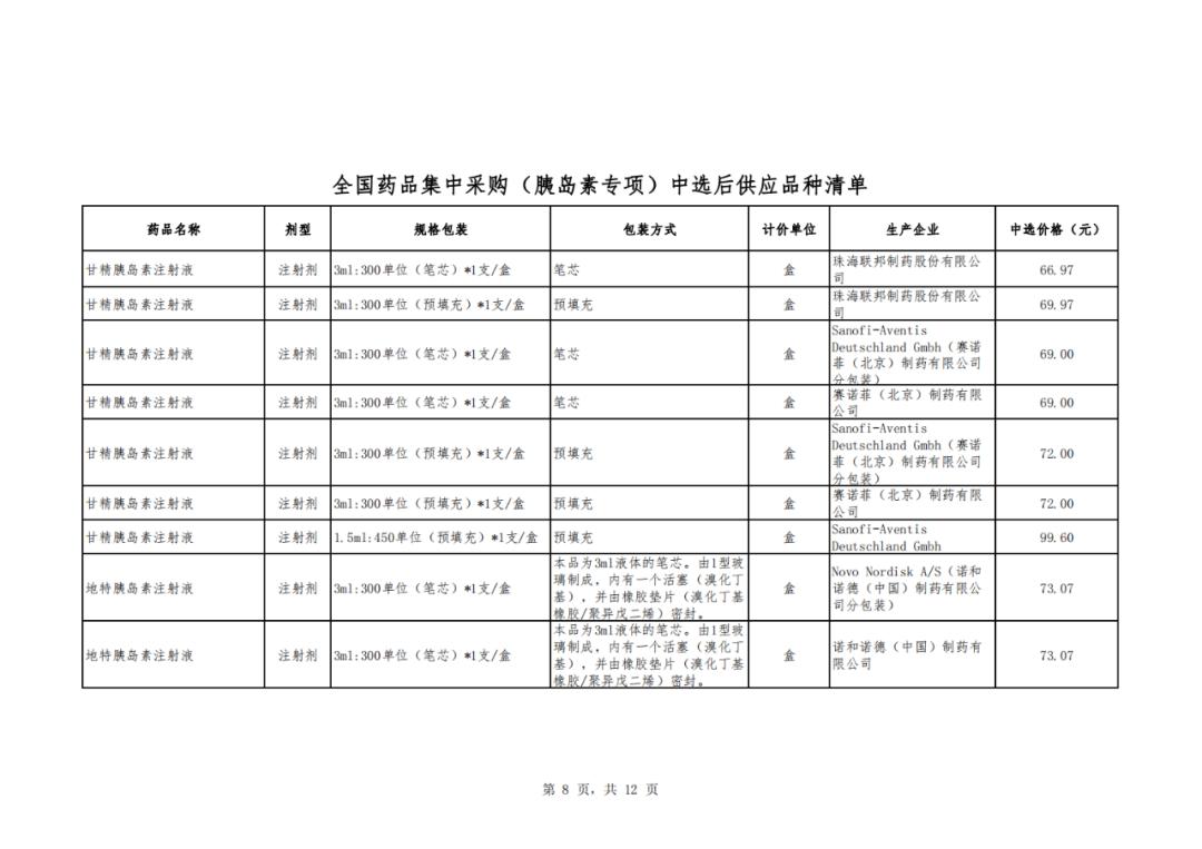 66个带量采购品种落地准备投标,第5批带量采购品种华东医药