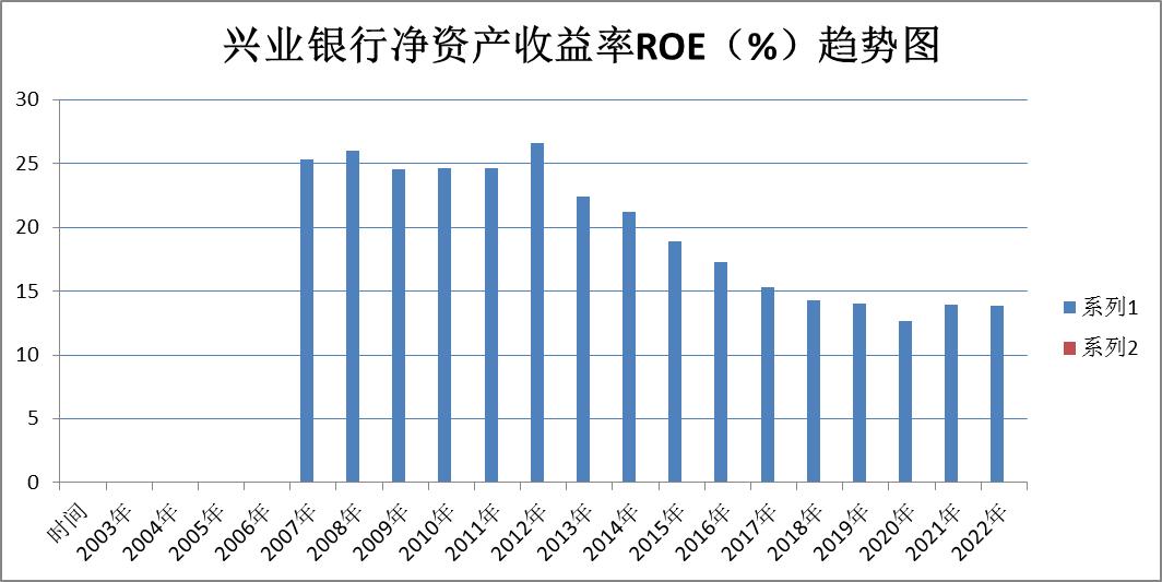 兴业银行南京银行股票比较,2024年兴业银行股票