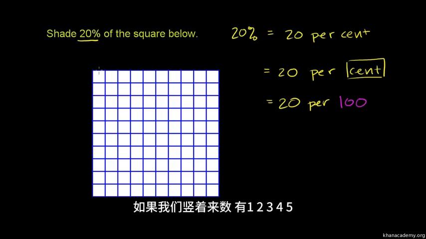 百分比通俗讲解,百分比怎么计算的讲解