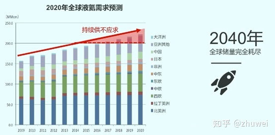 飞利浦磁共振独有技术,飞利浦1.5t超导磁共振资料