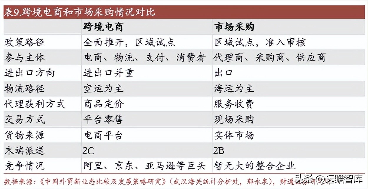 外迁后的小商品批发市场发展战略,小商品批发市场发展趋势