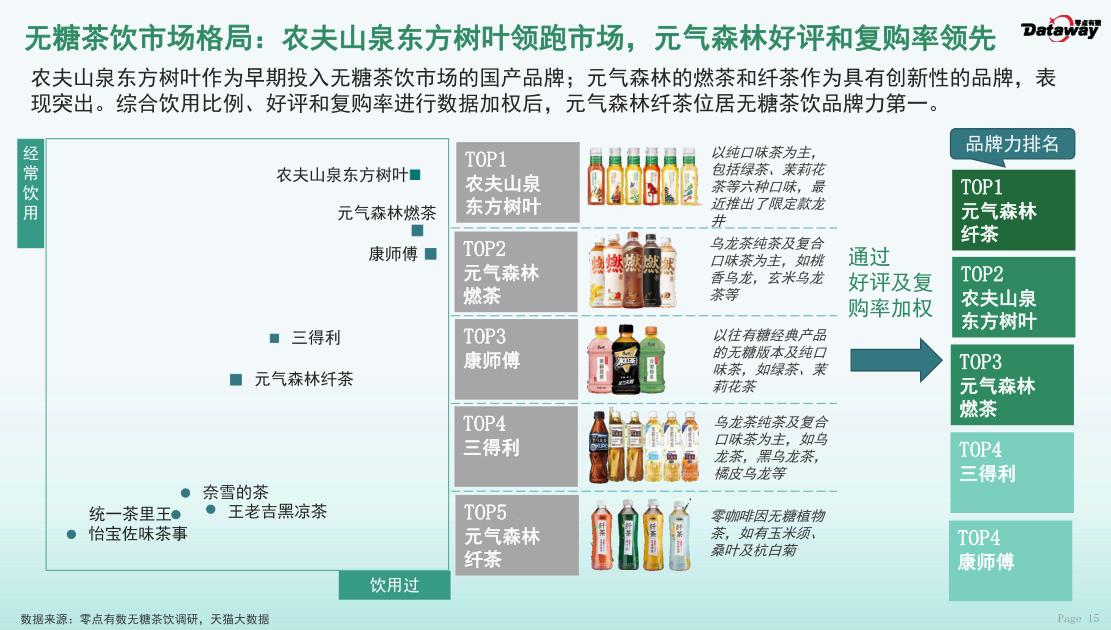 元气森林业绩,元气森林纤茶有多少种