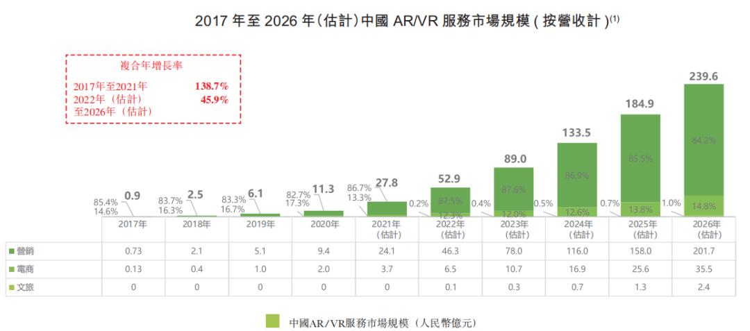 飞天云动通过港交所上市聆讯,飞天云动登陆港交所