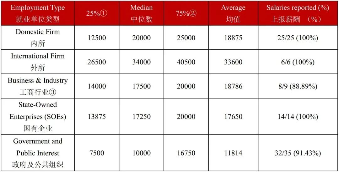 2023高校毕业生就业排行榜,2022年毕业的大学生就业难度
