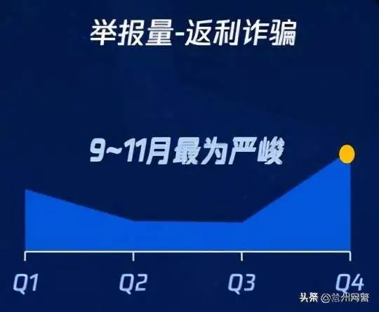 被网上兼职返利骗了怎么办,兼职诈骗套路预防