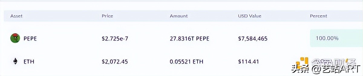 4天6000倍的MEME币PEPE是不是庞氏*局骗**