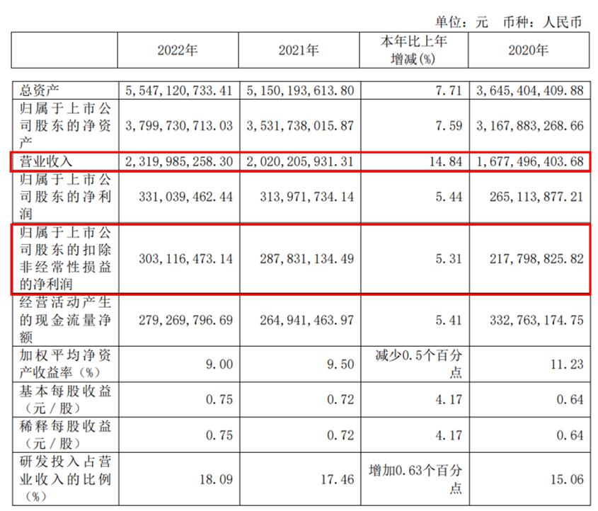 企业转型升级要抓住市场机遇,专精特新企业如何寻找细分市场