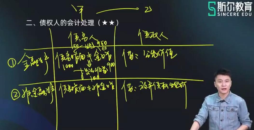 中华cpa会计老师推荐,高顿cpa老师推荐