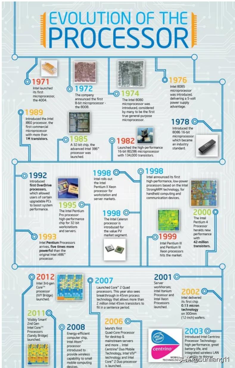 计算机发展史书籍,计算机的发展史合集
