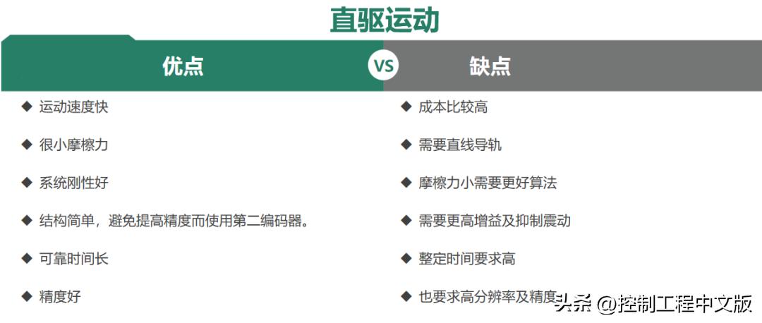 高创传动2024,高创伺服直驱电机