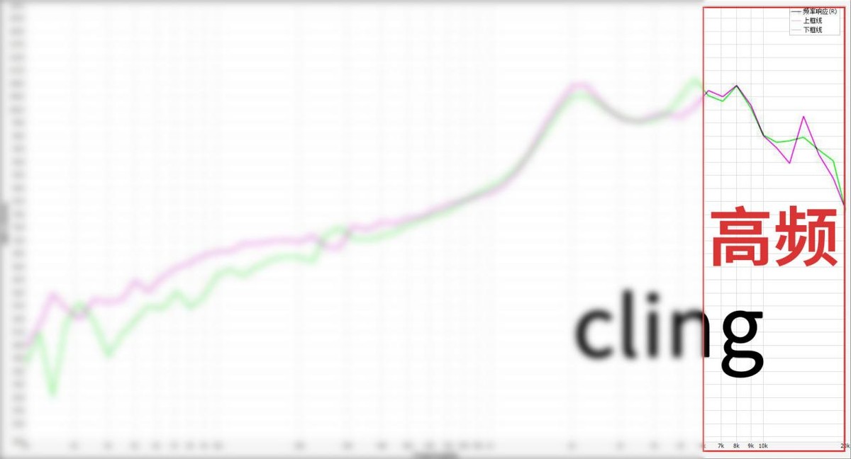抛开所有因素，从声音分析市面上热门的200元有线耳机到底怎么样?