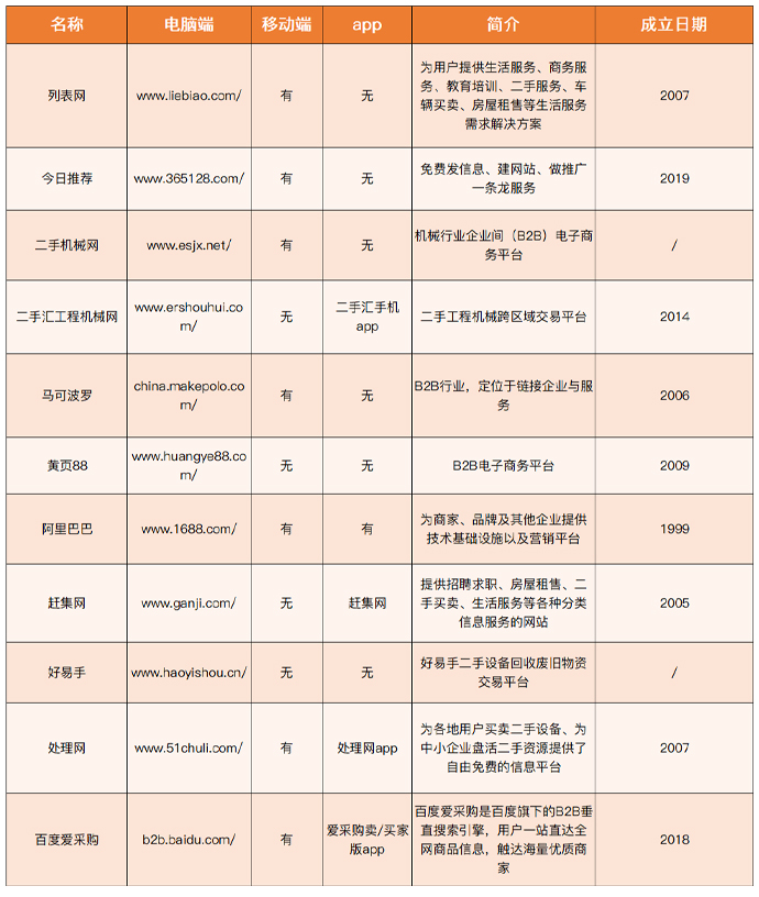 二手设备交易平台哪个比较靠谱,二手折弯设备交易平台