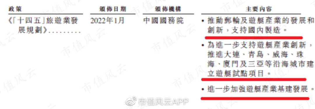 法拉帝游艇ferrettiyachts860价格,法拉帝上市游艇