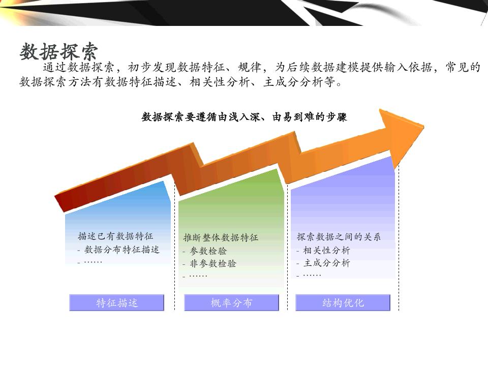 大数据的分析工具,大数据分析方法与应用课程