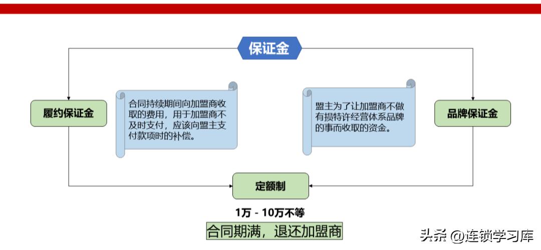 鲜果一号加盟连锁火爆招商中,招商加盟的商业模式