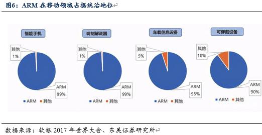信创风来六大国产cpu厂商各显神通,国产信创cpu性能排行