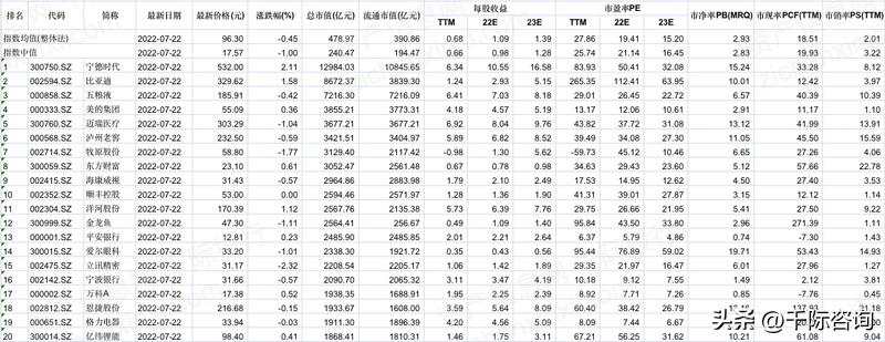 恒生科技指数最新研报,2022年恒生科技指数