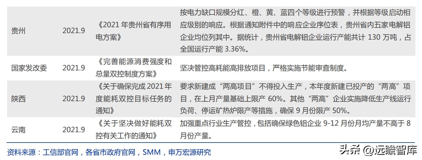 电解铝天山铝业,天山铝业最新项目