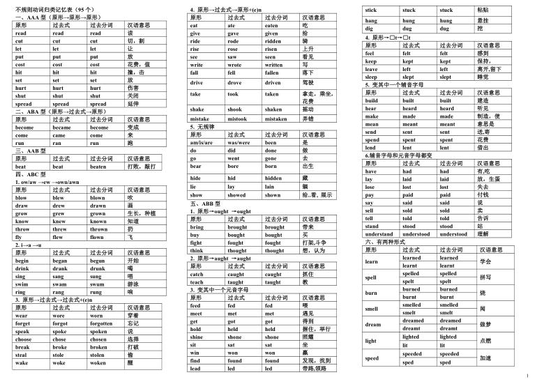 初中英语单词分类记忆表,初中英语单词分类汇总记忆