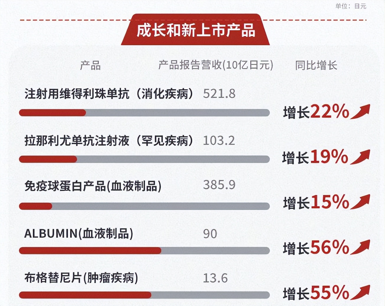 布格替尼在日本的价格,布格替尼武田