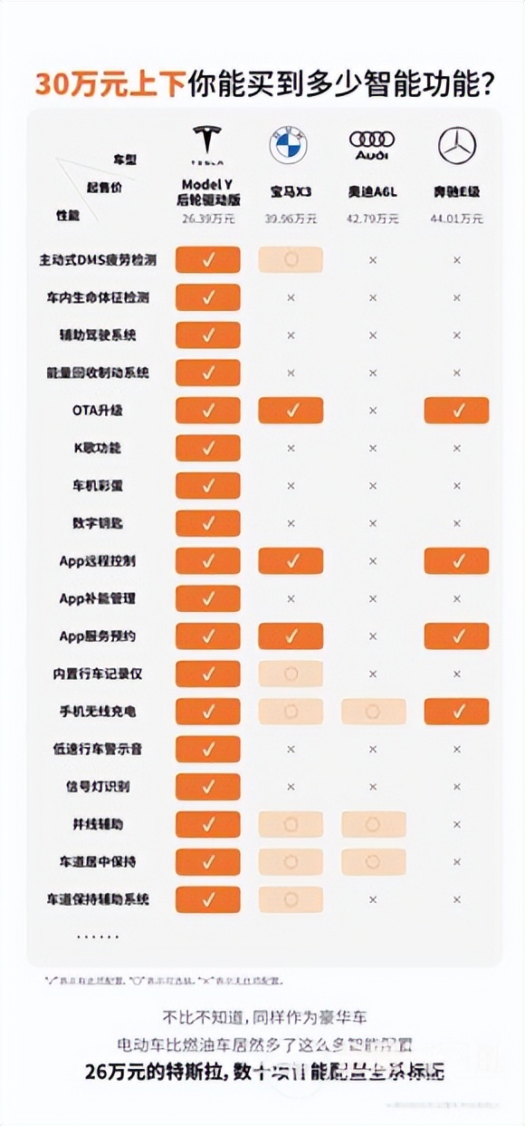 特斯拉s3多少钱一辆,特斯拉s3xy黑武士
