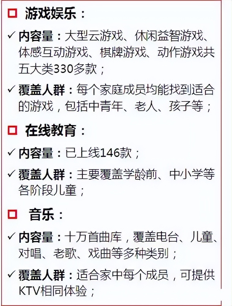 联通智慧版电视,中国联通的高清电视