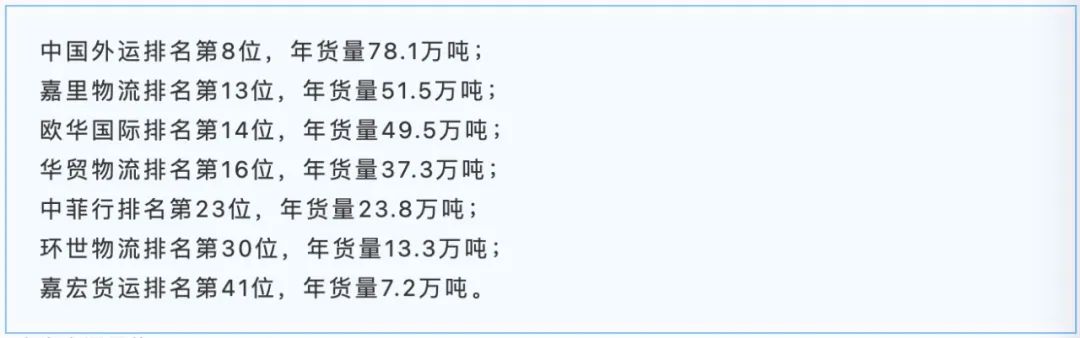 2023全球货代排行榜,2024全球空运货代50强